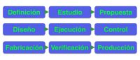 Diseños