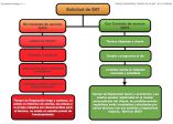 Servicio iSATA